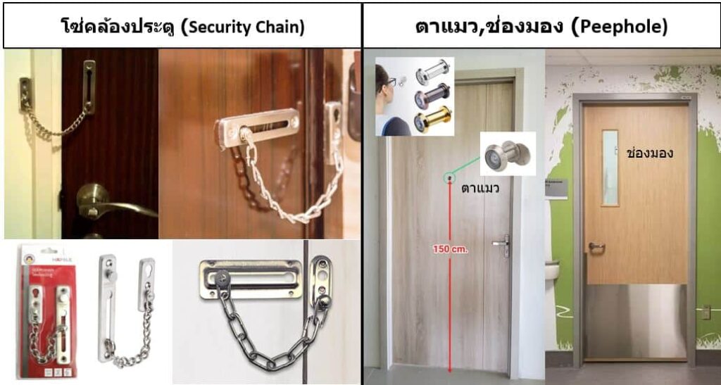 โซ่คล้องประตู ,ตาเเมว, ช่องมอง