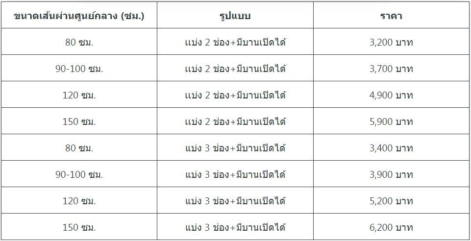 ราคาวงกบกลม วงกบมินิมอล เเบ่ง2-3ช่อง+มีบานเปิดได้